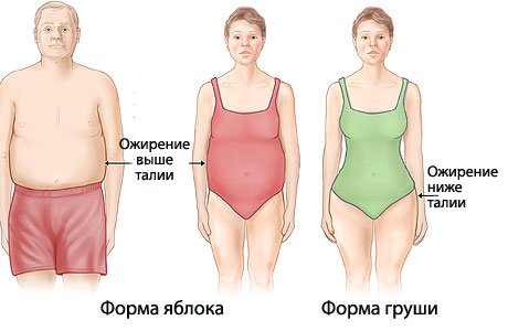 Сахарный диабет влияет на сердце